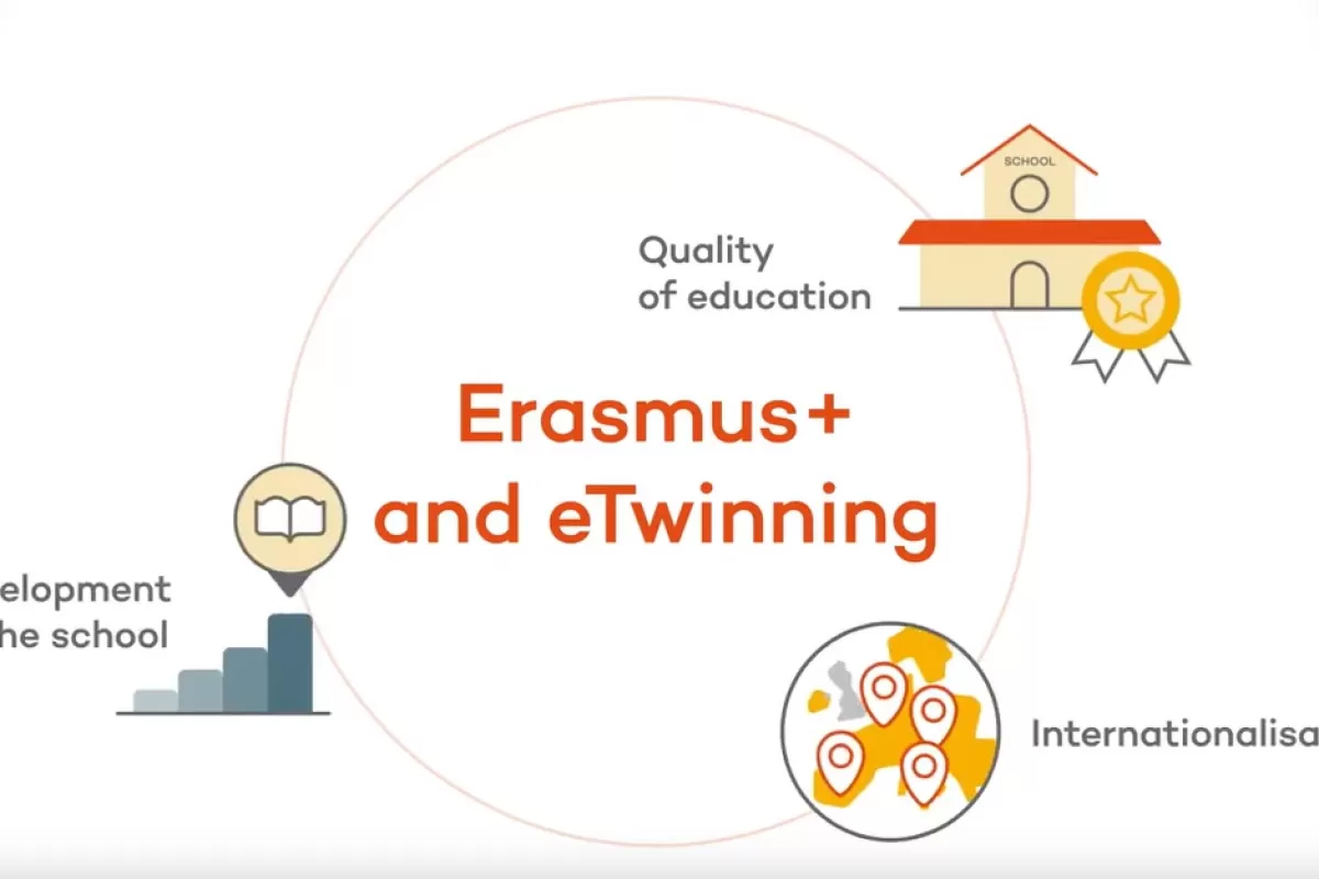 Erasmus+ and eTwinning impact on school organisations
